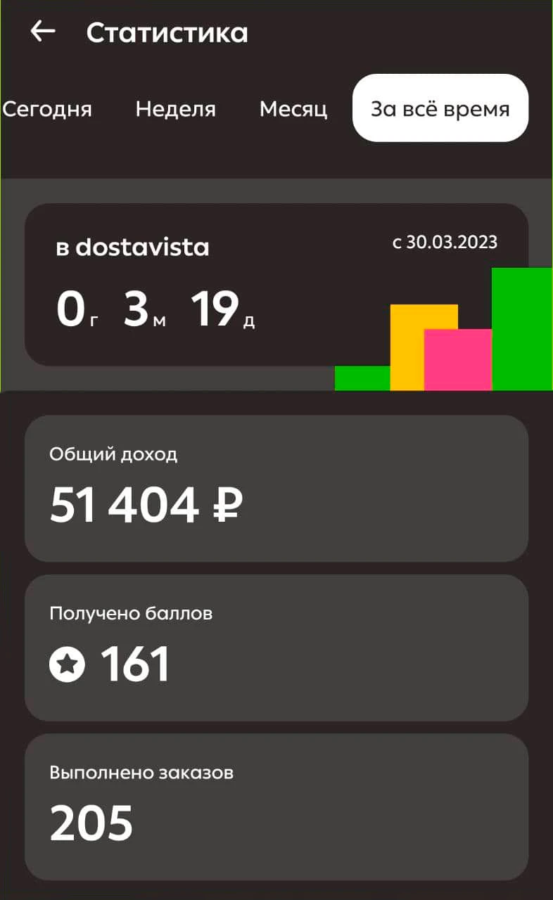 Сколько я заработал курьеров в достависта